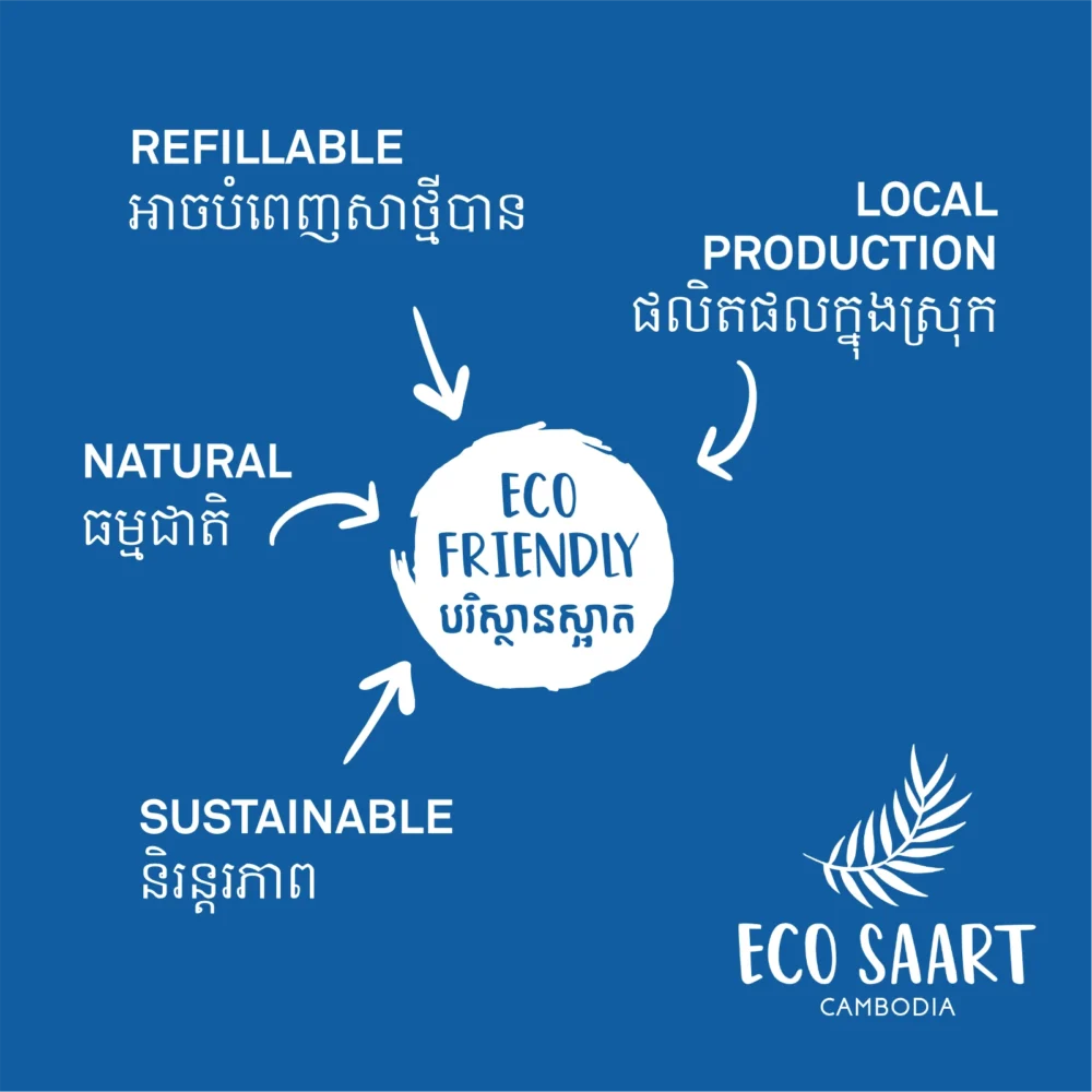 Hand sanitizer, local natural, sustainable and refillable